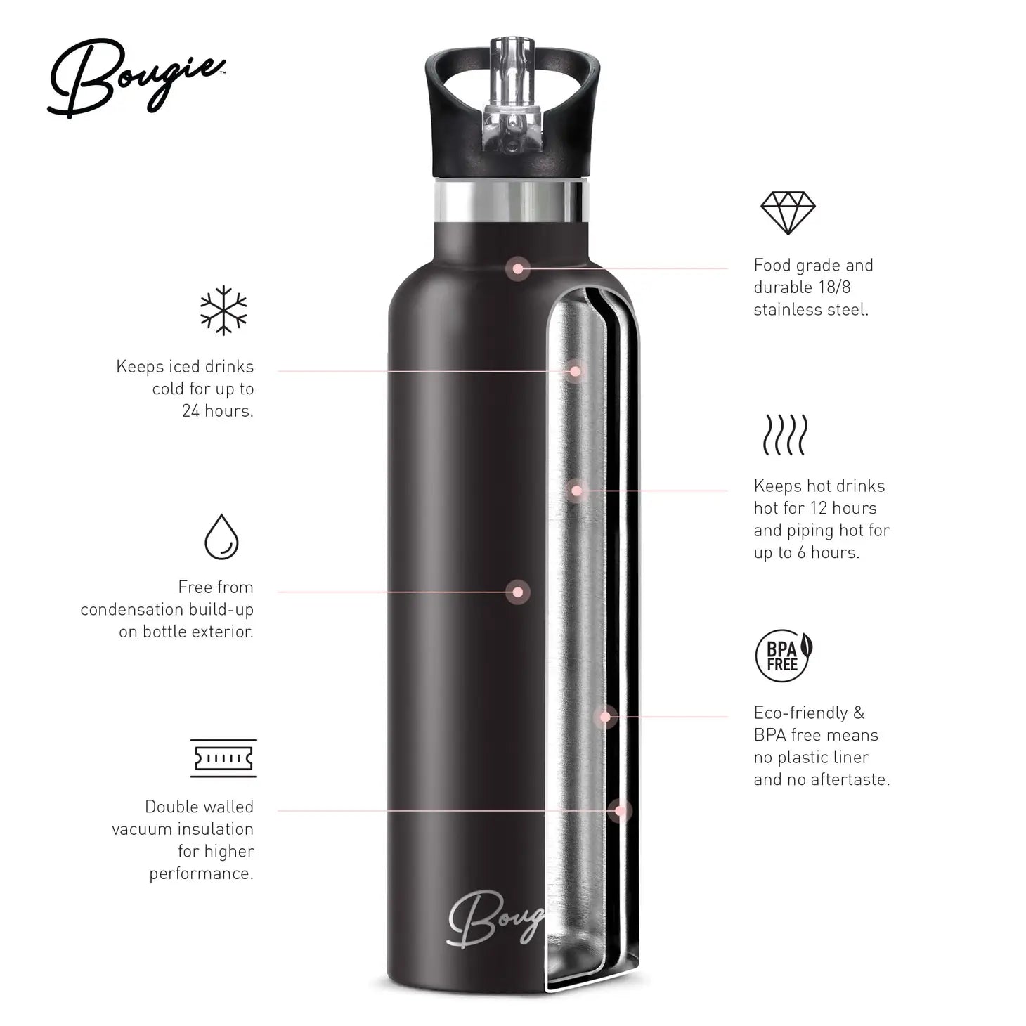 Ecodrive Stainless Steel Insulated Water Bottle Flip-Sip Lid &amp; Gift Tube